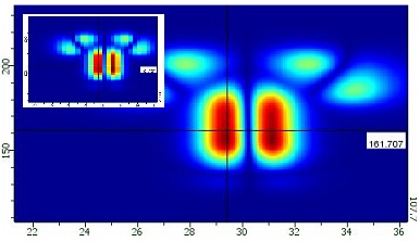 Smooth a C-Scan in CIVA ET