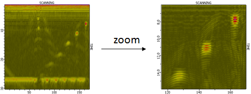 Convert zoom to limitation