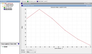 Photons count estimator