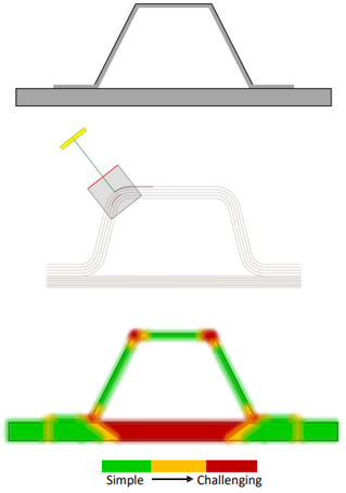 Design for Inspection Design for Inspection