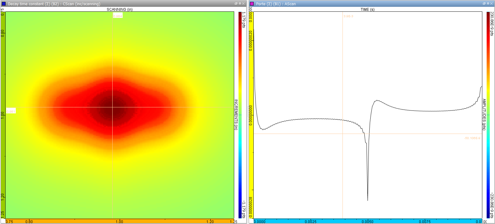 Civa Eddy Current Testing