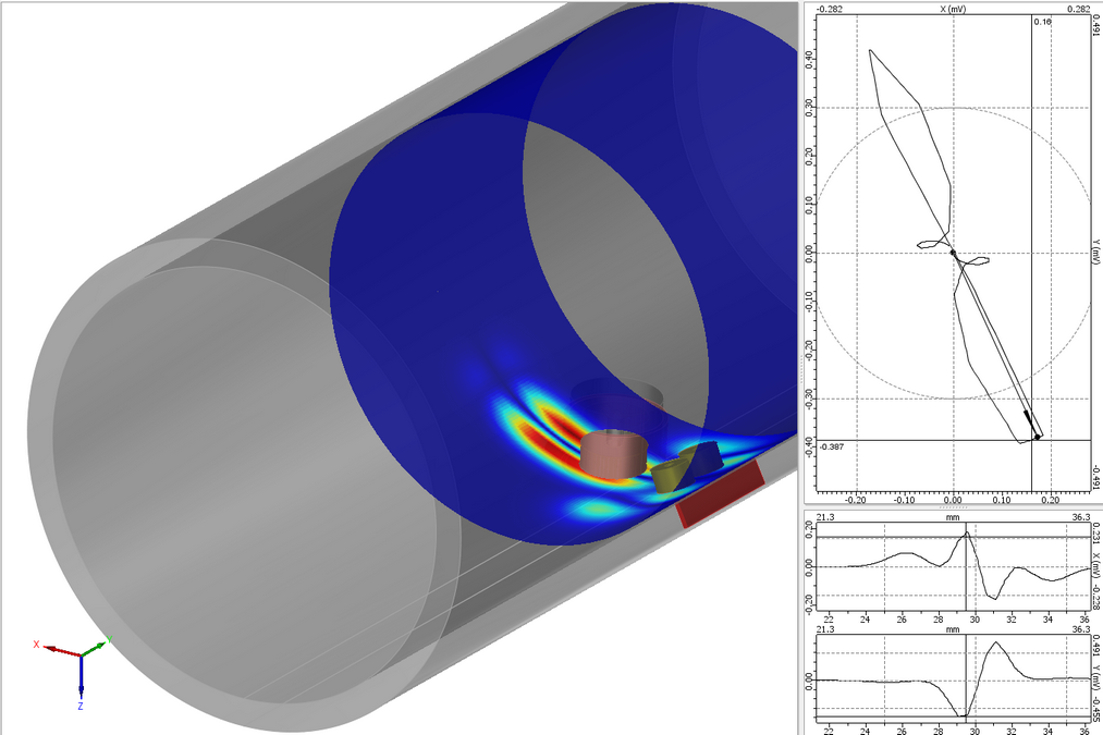 Civa Eddy Current Testing