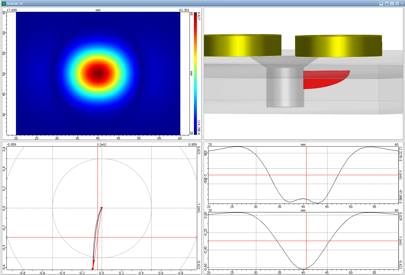 Civa Eddy Current Testing