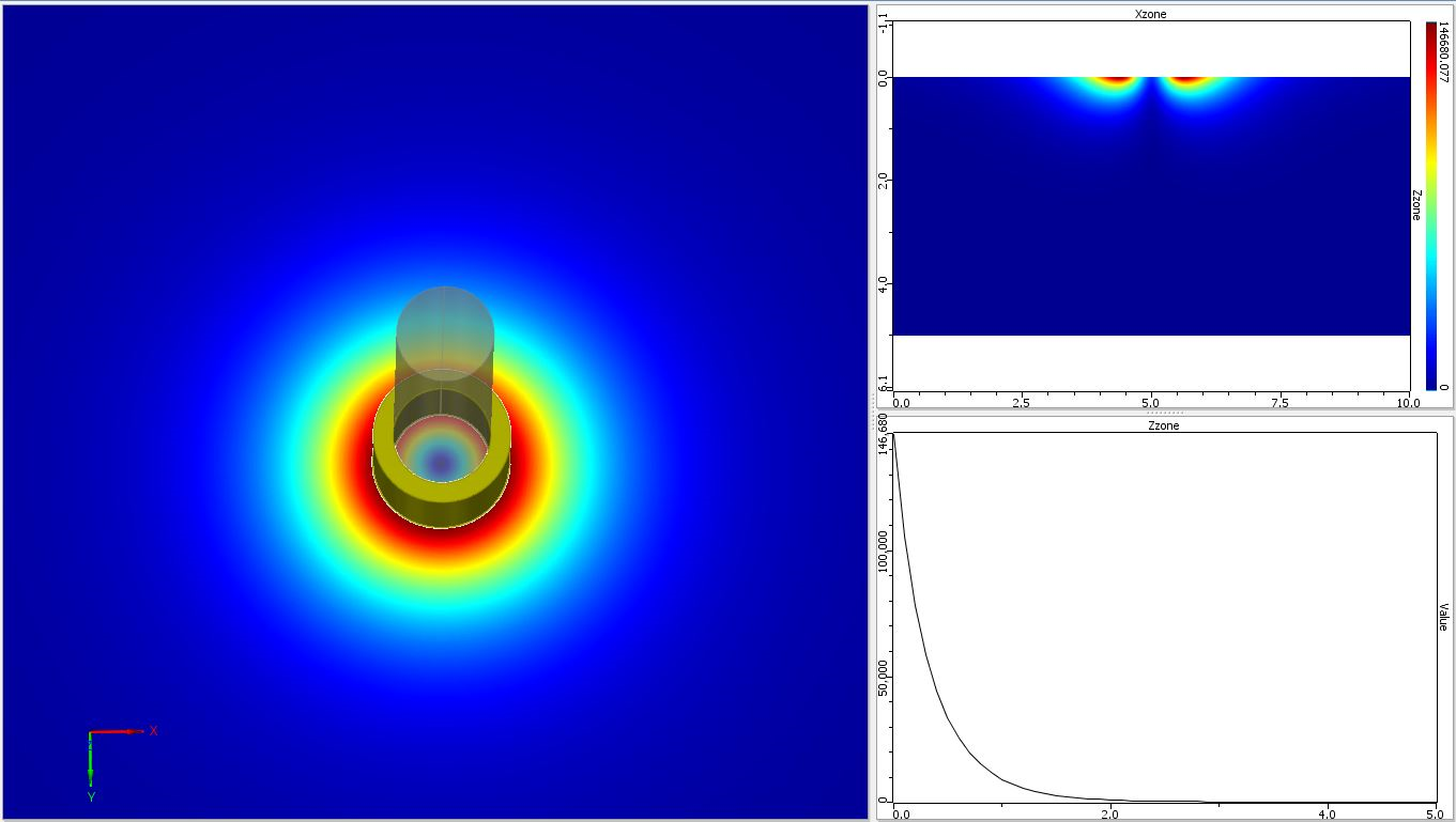 Eddy current simulation software