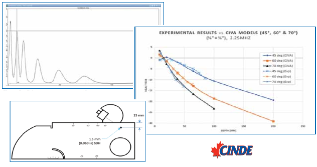 Image : New CINDE article available