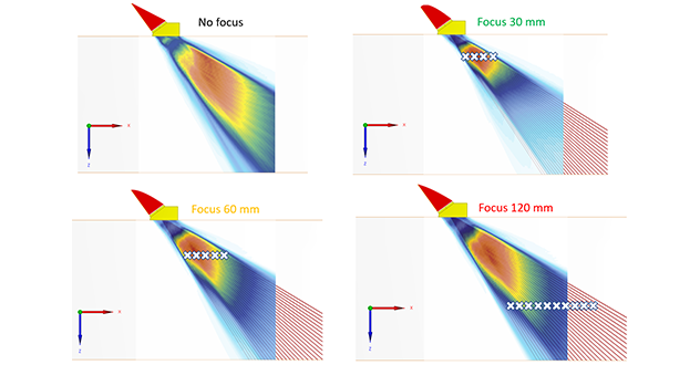 Image : UT inspection – Limits of acoustic focusing