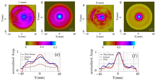Image : New scientific publication about the modeling of EMAT probes