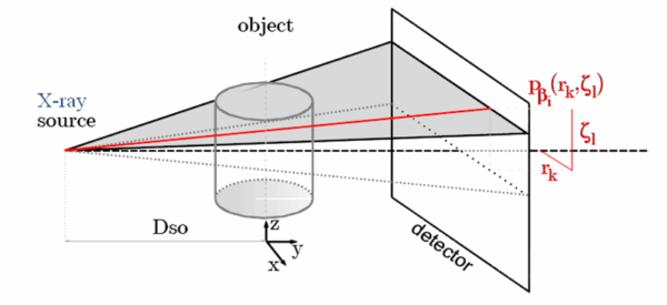 » Computed Tomography with CIVA