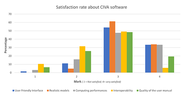 Image : Your feedback on CIVA software