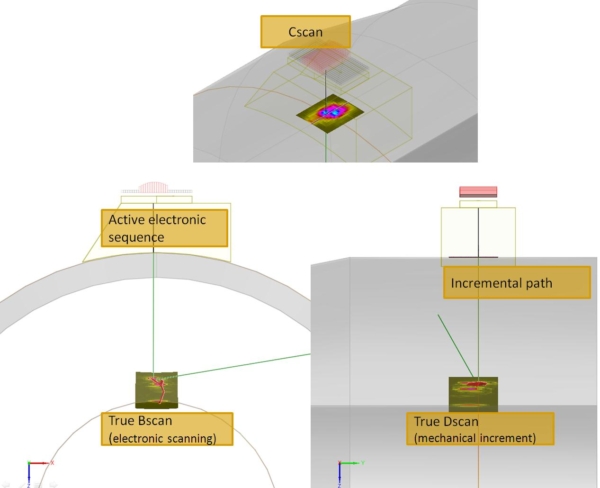 3d View Analysis » Display several scans in the 3D view