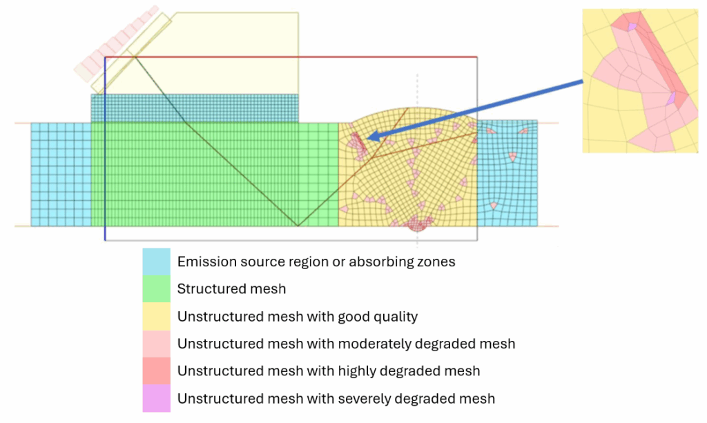 » Mesh quality assessment in CIVA UT FEM module