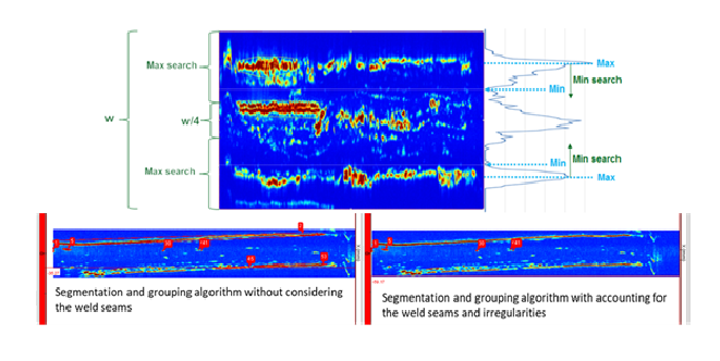 Image : Automatic analysis and weld indications classification on TFM  acquisitions