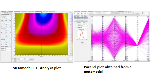 Image : CIVA 2020 – Metamodels