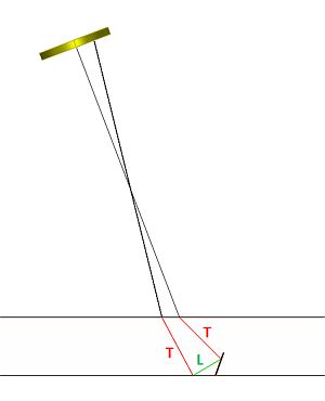 Multiskips