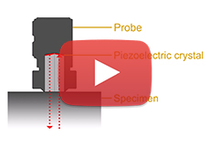 TraiNDE UT Practice Class